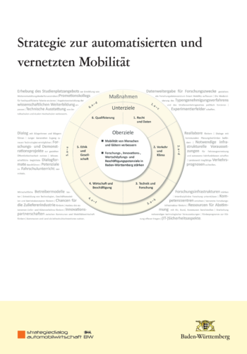 Strategie zur automatisierten und vernetzten Mobilität (Poster)